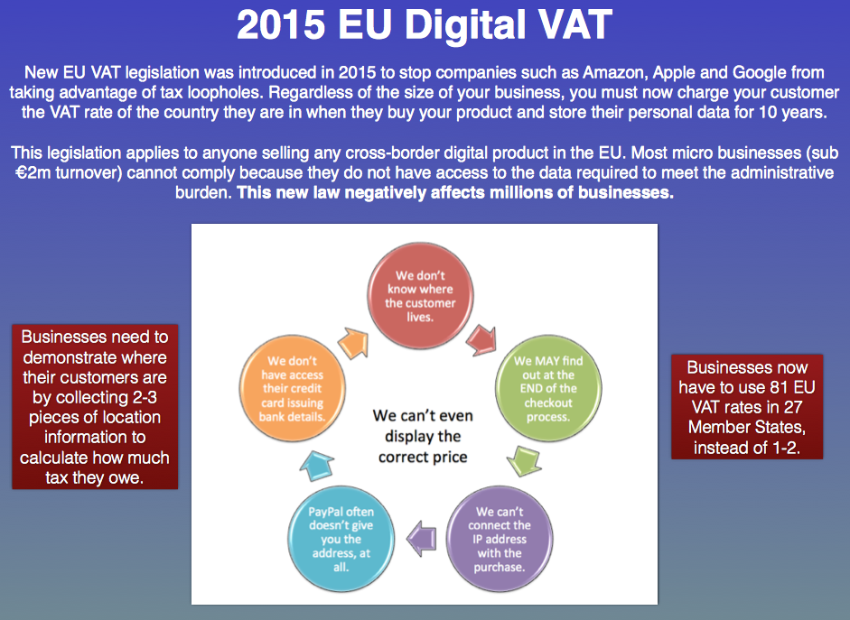 EU VAT Implementation Study - Summary